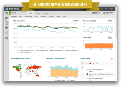 New Relic